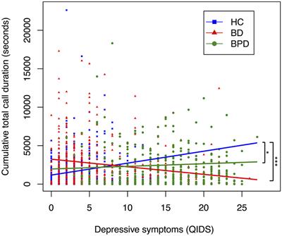 Digital Communication Biomarkers of Mood and Diagnosis in Borderline Personality Disorder, Bipolar Disorder, and Healthy Control Populations